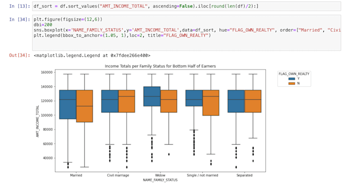 Do statistical data analysis in python by Nico9199 | Fiverr