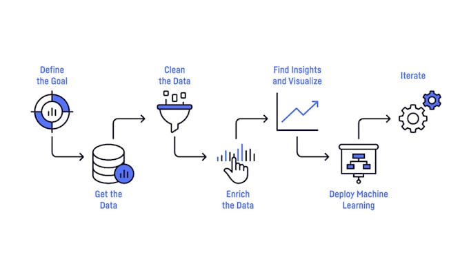 Do machine learning and data science in python by Anaszil | Fiverr