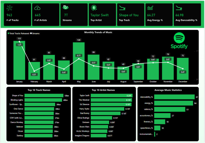 create power bi dashboard