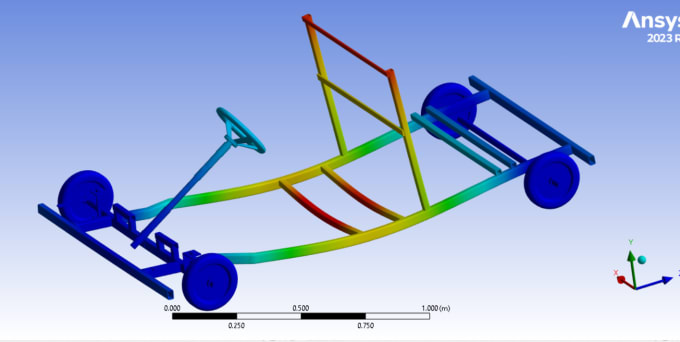 do cfd, fea simulations on ansys