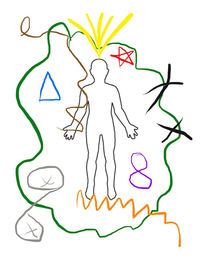 do an aura drawing
