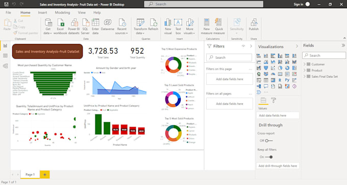 Create Picture Perfect Powerbi Dahsboards And Reports By Syed owais36 Create Picture Perfect Powerbi Dahsboards And Reports By Syed owais36