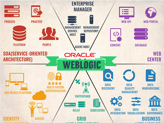 support for oracle weblogic server