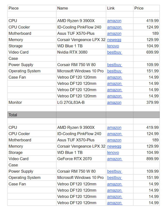 Input and format data by Marissamccoy | Fiverr