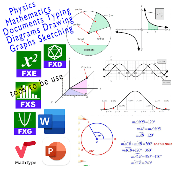 Draw your graphs, equations and diagrams in math and physics by ...