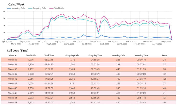 create dashboard of your business in google looker studio