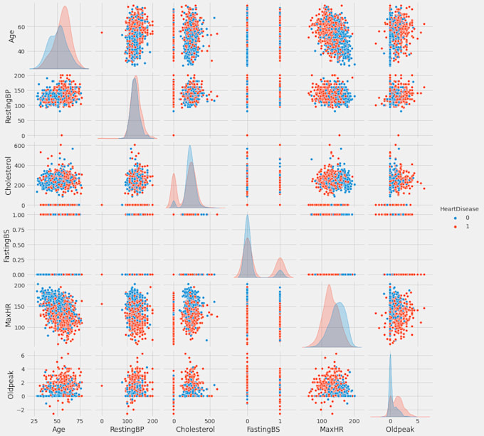Do machine learning, nlp, deep learning projects in python by ...