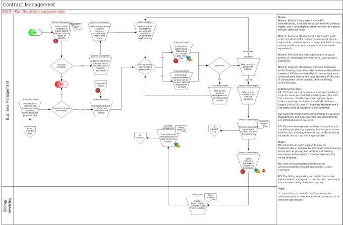 Design professional flowcharts, process maps, workflows by Bach0007 ...