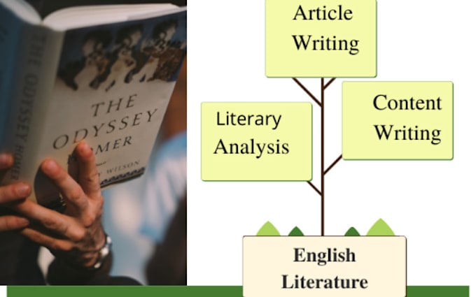 do literary analysis and articles of english literature