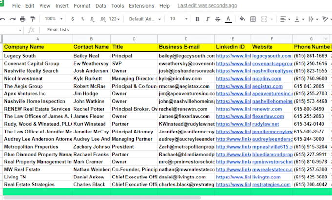 do b2b niche targeted industry leads