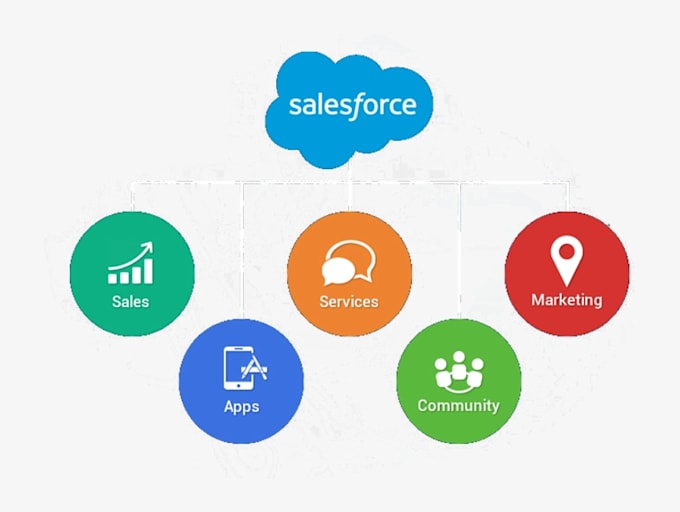 do any lwc, aura and apex development in salesforce