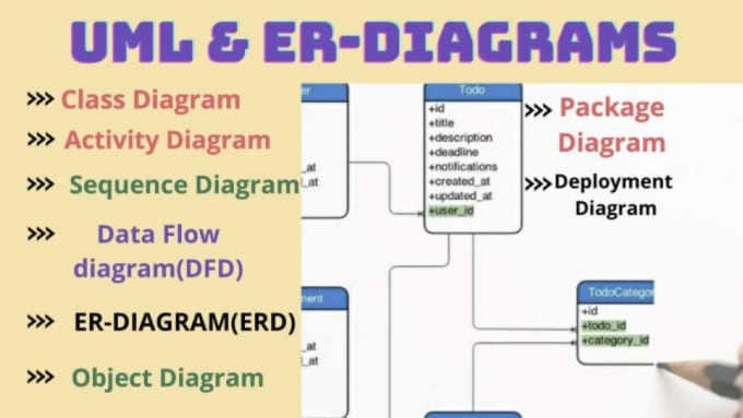 Do Srs Document System Analysis Uml Diagrams Class Use Case Sequence Activity By Cswriterr 3197