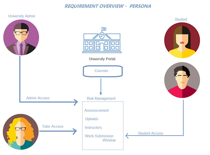 Can assist product owner or business analyst by Nabeelatuk Fiverr