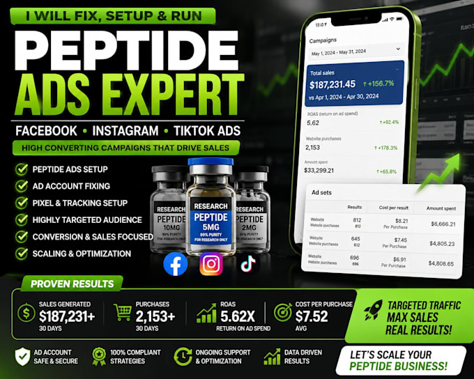 fix peptide ads, run peptide facebook, instagram and tiktok ads campaign