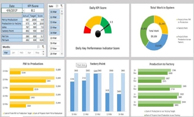 Do professional data analysis, visualization and dashboard designing in ...
