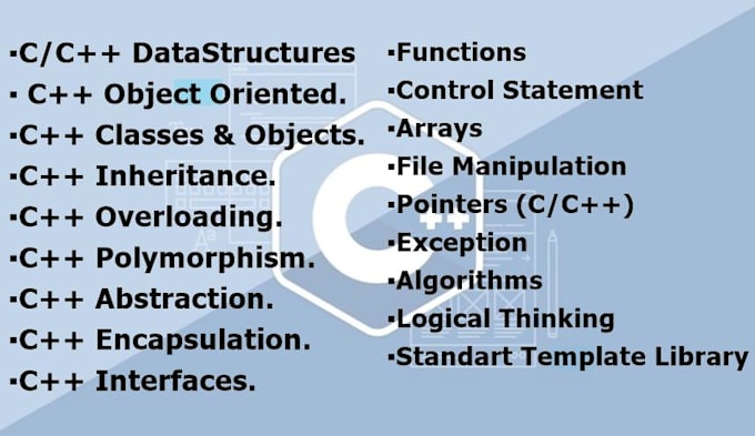 Teach you in c or cpp programming basics to advanced by Gabuchoa | Fiverr