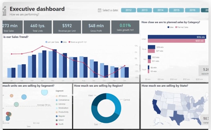 data modeling and data analysis works