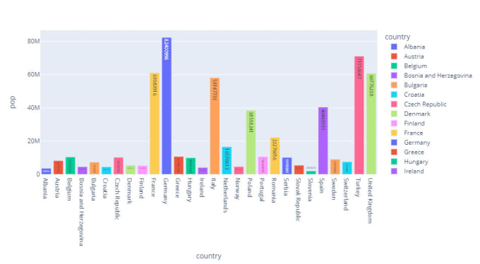 Deep learning sales data visualization