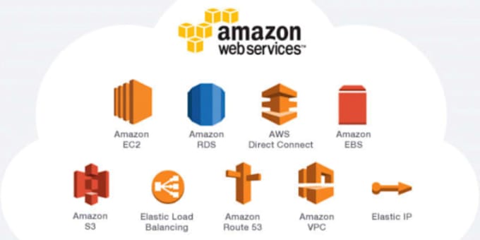 Do aws lambda function, layer, api gateway, amplify in node by Sadbox50 ...