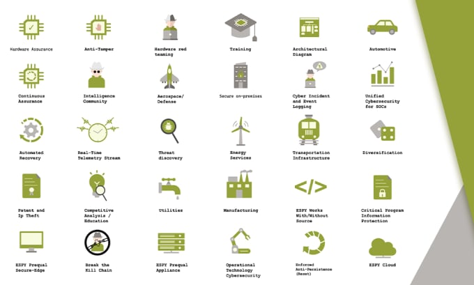 create custom icon design for app or website