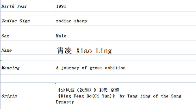 Ding Name Meaning