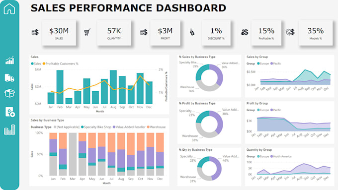 Create a professional power bi dashboard by Ravishdeole Fiverr