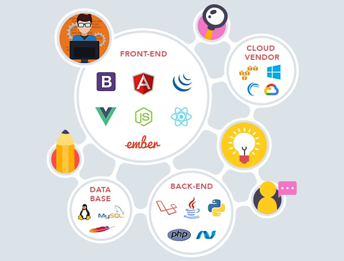 build the app you need and to your specifications