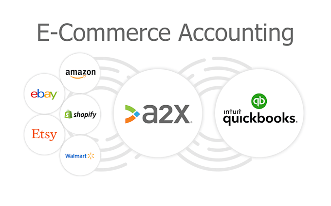 prepare ecommerce bookkeeping and UK company accounts in quickbooks