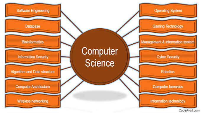 Do computer science assignment, task and projects by Anwaar_13 | Fiverr