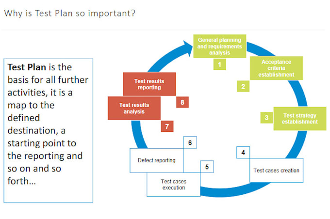 Do software testing qa and manual with agile scrum planing by ...