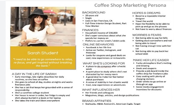 research your ideal customer or buyer persona