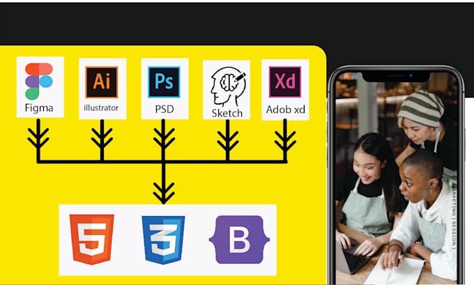 Develop a responsive website using html css bootstrap only by Developer ...