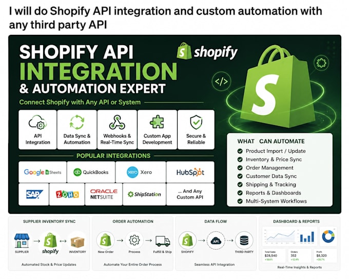 do shopify API integration and custom automation with any third party system