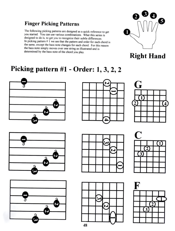 Teach you over 20 finger picking patterns by Bobbyguitar7 Fiverr