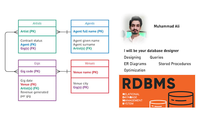 Do relational database designing, complex sql queries according to your ...