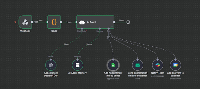 create smart n8n workflows and ai agents for full business automation
