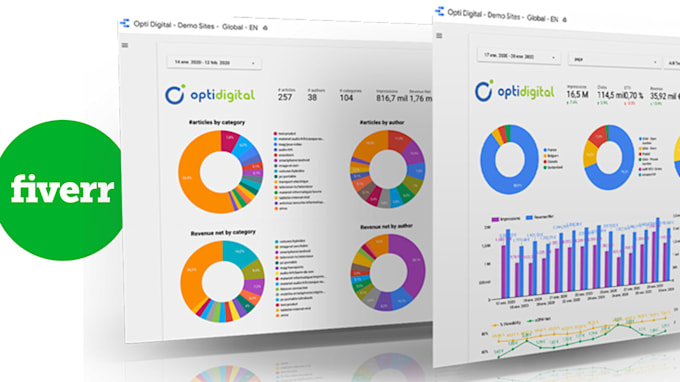 create a custom ui and ux dashboard to analyze your business
