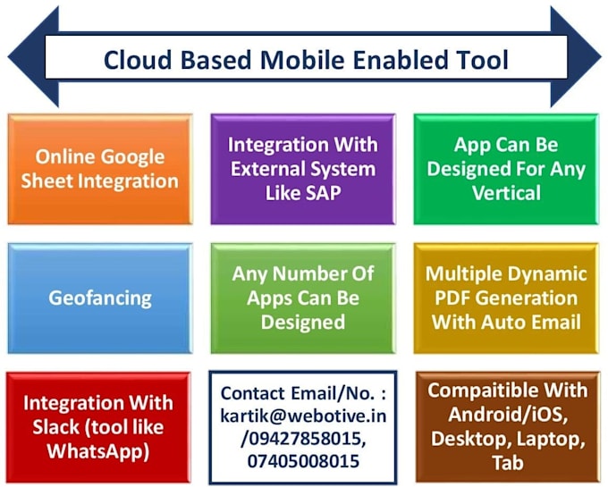 digitize business processes through clappia no code tool