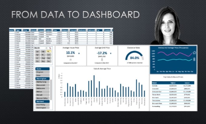 Create data visualization using ms excel by Jmsuth456 | Fiverr