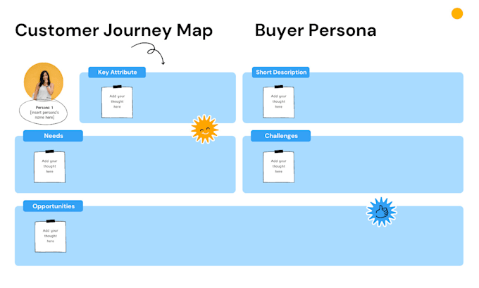 research your buyer persona customer journey map or user experience