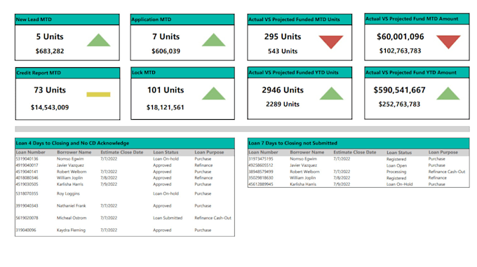 design, update, develop and fix your bug for ssrs report