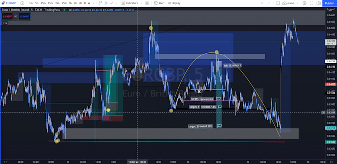 share a day trading strategy