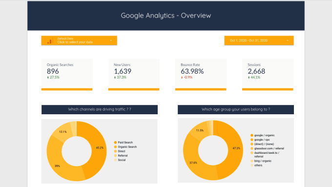 Create Google Data Studio Dashboards By Tanveer Seo Fiverr Create Google Data Studio Dashboards By Tanveer Seo Fiverr