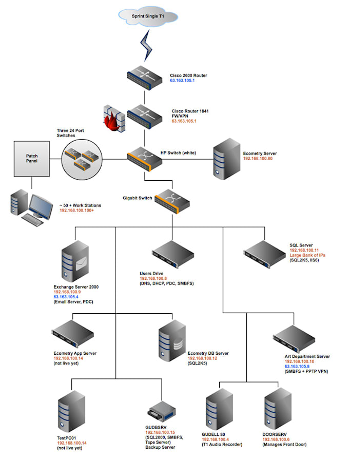 provide technical support for operating systems and networks