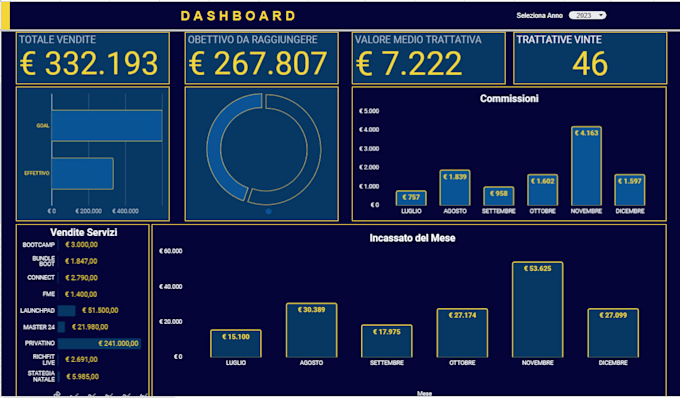 create google sheets dashboard and reports