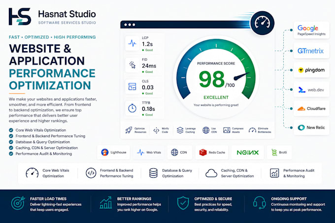 improve your website performance and core web vitals