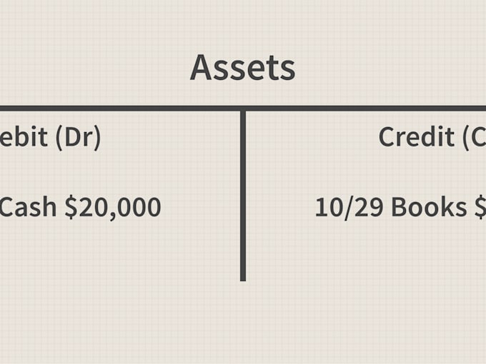 oracle cloud financials design, configuration, testing