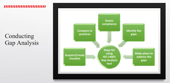develop iso 9001, 14001 and 45001 documents