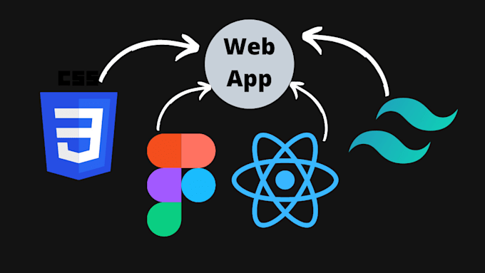 Make a web app in react with beautiful ui by Ankitverma215 | Fiverr