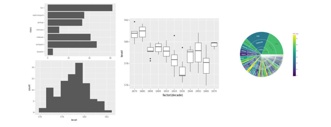 Make stunning charts, graphs and dashboards in python by Itx_drahmad ...